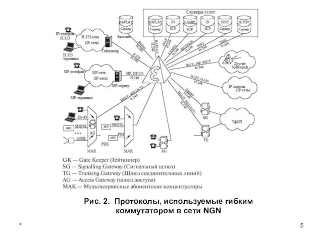 * Рис. 2. Протоколы, используемые гибким коммутатором в сети NGN