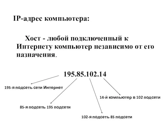 IP-адрес компьютера: Хост - любой подключенный к Интернету компьютер независимо от