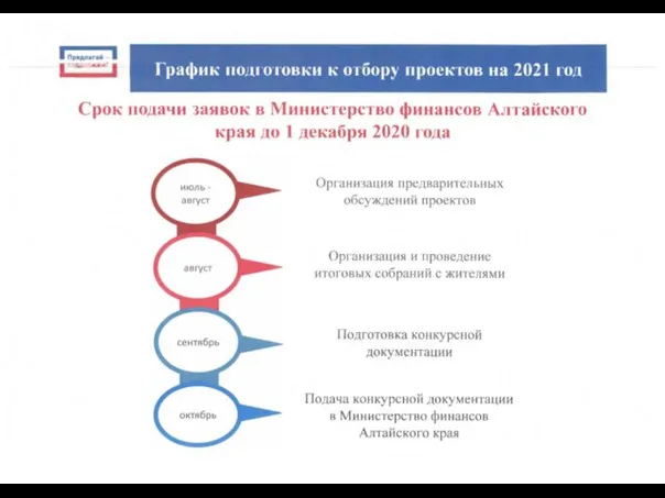 Срок подачи заявок в Министерство финансов Алтайского края до 1 декабря