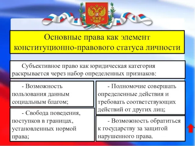 Основные права как элемент конституционно-правового статуса личности Субъективное право как юридическая