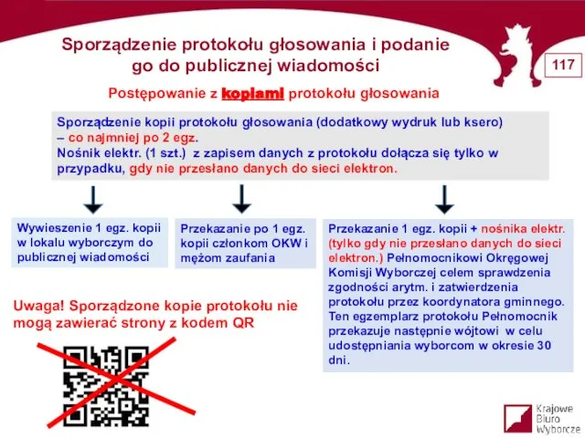 Sporządzenie protokołu głosowania i podanie go do publicznej wiadomości Postępowanie z