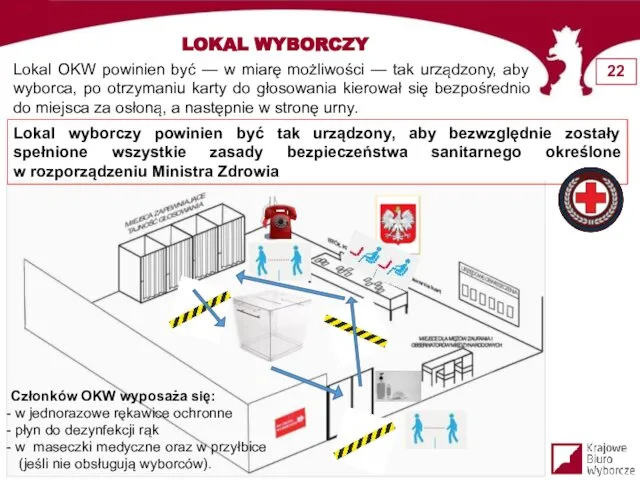 LOKAL WYBORCZY Lokal OKW powinien być — w miarę możliwości —