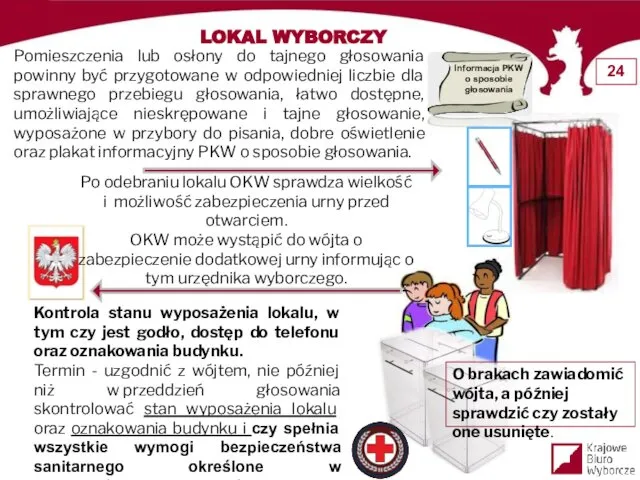 LOKAL WYBORCZY Informacja PKW o sposobie głosowania Pomieszczenia lub osłony do