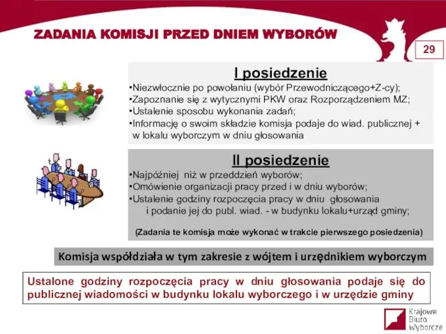 I posiedzenie Niezwłocznie po powołaniu (wybór Przewodniczącego+Z-cy); Zapoznanie się z wytycznymi