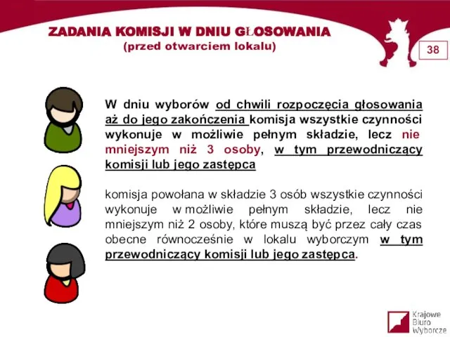 ZADANIA KOMISJI W DNIU GŁOSOWANIA (przed otwarciem lokalu) W dniu wyborów