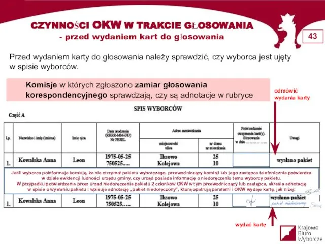 CZYNNOŚCI OKW W TRAKCIE GŁOSOWANIA - przed wydaniem kart do głosowania