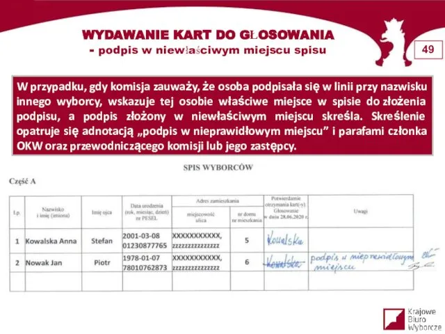 WYDAWANIE KART DO GŁOSOWANIA - podpis w niewłaściwym miejscu spisu W