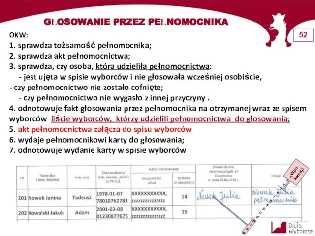 GŁOSOWANIE PRZEZ PEŁNOMOCNIKA OKW: 1. sprawdza tożsamość pełnomocnika; 2. sprawdza akt