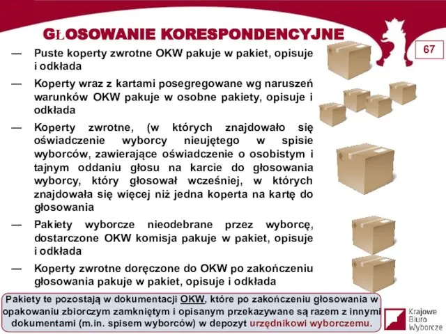 GŁOSOWANIE KORESPONDENCYJNE Puste koperty zwrotne OKW pakuje w pakiet, opisuje i