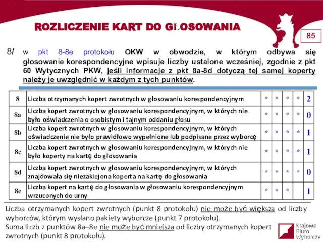 8/ w pkt 8-8e protokołu OKW w obwodzie, w którym odbywa