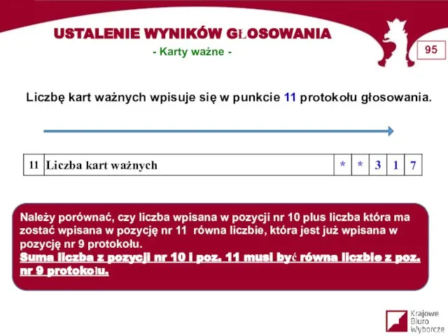 Liczbę kart ważnych wpisuje się w punkcie 11 protokołu głosowania. Należy