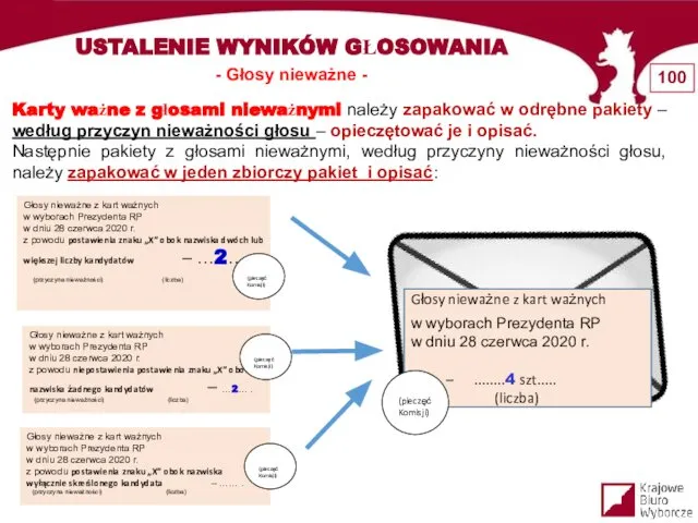 Karty ważne z głosami nieważnymi należy zapakować w odrębne pakiety –