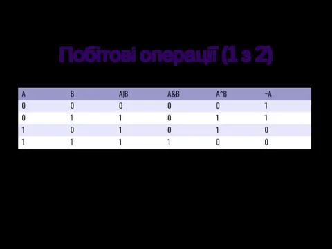 Побітові операції (1 з 2)