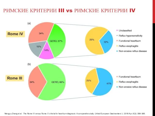 РИМСКИЕ КРИТЕРИИ III vs РИМСКИЕ КРИТЕРИИ IV Mengyu Zhang et al.