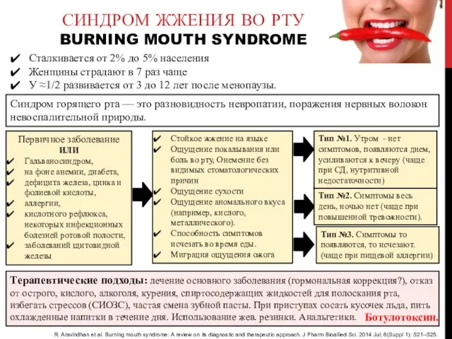 СИНДРОМ ЖЖЕНИЯ ВО РТУ BURNING MOUTH SYNDROME Синдром горящего рта —