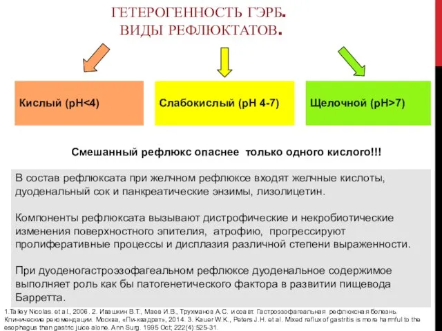 ГЕТЕРОГЕННОСТЬ ГЭРБ. ВИДЫ РЕФЛЮКТАТОВ. Кислый (рН Слабокислый (рН 4-7) Щелочной (рН>7)