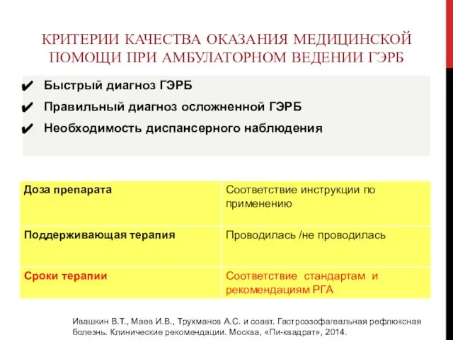 КРИТЕРИИ КАЧЕСТВА ОКАЗАНИЯ МЕДИЦИНСКОЙ ПОМОЩИ ПРИ АМБУЛАТОРНОМ ВЕДЕНИИ ГЭРБ Быстрый диагноз