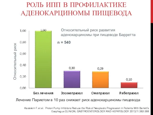 Относительный риск развития аденокарциномы при пищеводе Барретта Лечение Париетом в 10