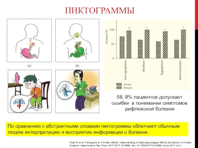 ПИКТОГРАММЫ Zhao W et al. Pictograms to Provide a Better Understanding