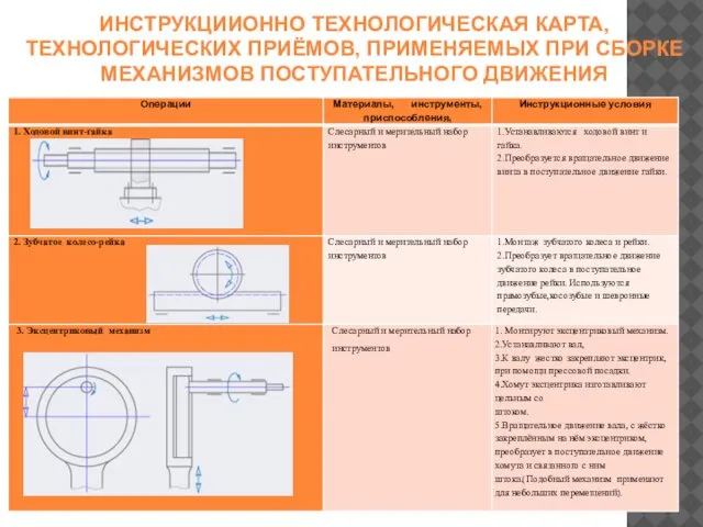 ИНСТРУКЦИИОННО ТЕХНОЛОГИЧЕСКАЯ КАРТА, ТЕХНОЛОГИЧЕСКИХ ПРИЁМОВ, ПРИМЕНЯЕМЫХ ПРИ СБОРКЕ МЕХАНИЗМОВ ПОСТУПАТЕЛЬНОГО ДВИЖЕНИЯ