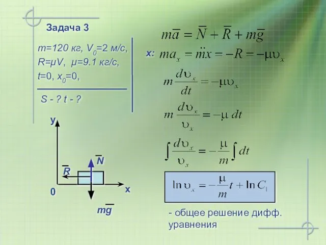 Задача 3 m=120 кг, V0=2 м/c, R=µV, µ=9.1 кг/с, t=0, x0=0,