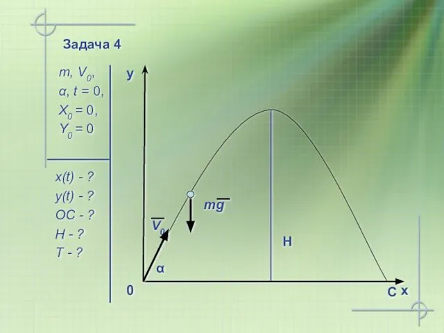 Задача 4 m, V0, α, t = 0, X0 = 0,