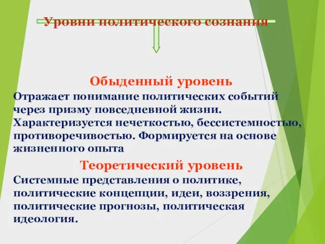 Уровни политического сознания Обыденный уровень Отражает понимание политических событий через призму