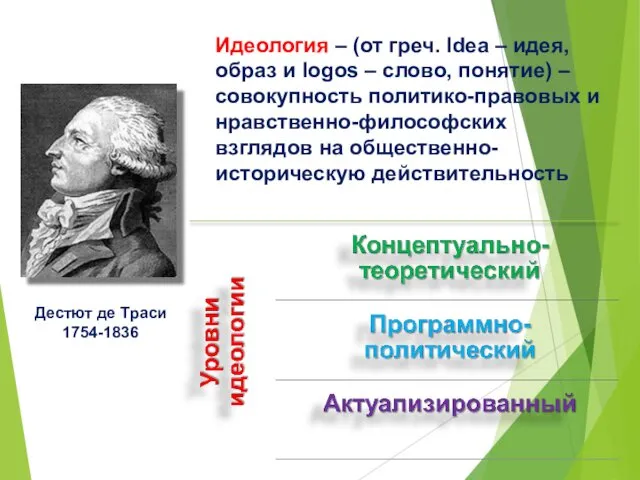 Дестют де Траси 1754-1836 Идеология – (от греч. Idea – идея,