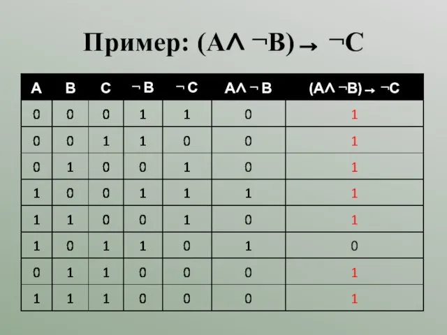 Пример: (А∧ ¬В)→ ¬С