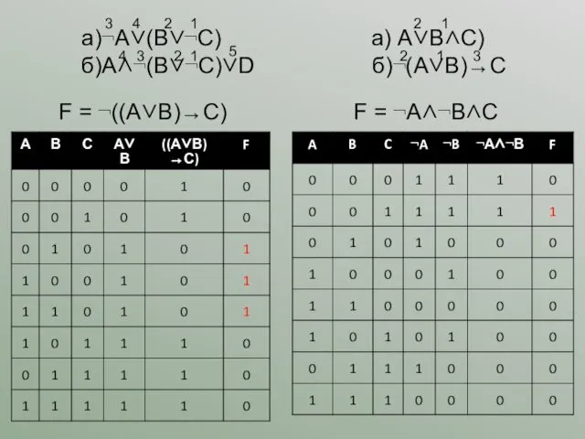 F = ¬((А∨В)→С) F = ¬А∧¬В∧С а)¬А∨(В∨¬С) б)А∧¬(В∨¬С)∨D а) А∨В∧С) б)¬(А∨В)→С