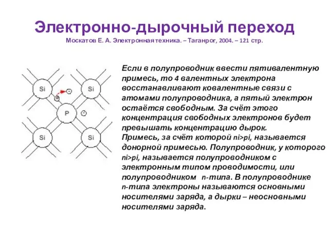 Электронно-дырочный переход Москатов Е. А. Электронная техника. – Таганрог, 2004. –