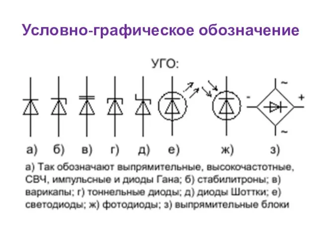 Условно-графическое обозначение