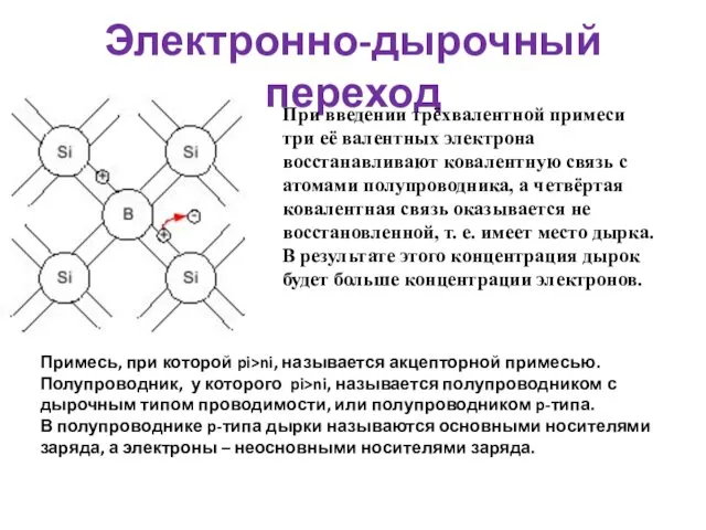 Электронно-дырочный переход При введении трёхвалентной примеси три её валентных электрона восстанавливают