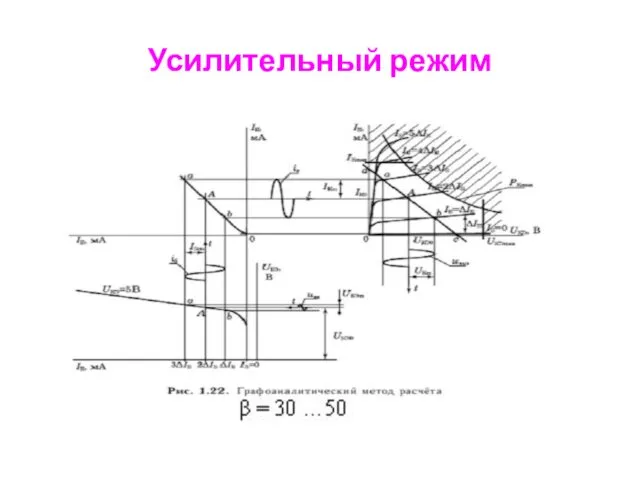 Усилительный режим β = 30 …50