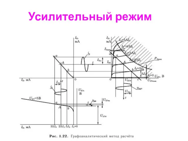 Усилительный режим