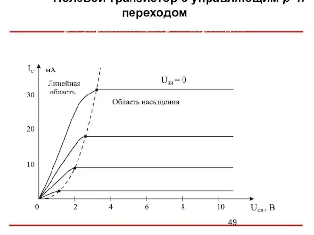 ПолевойзПолевой транзистор с управляющим p–n-переходом р с управляющим p–n-переходом Электротехника и электроника Выходные характеристики