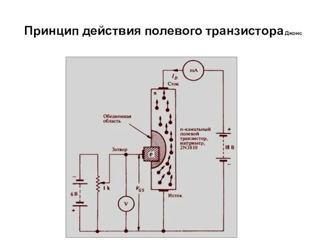 Принцип действия полевого транзистора Джонс