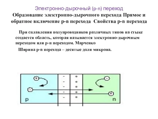 Электронно-дырочный (p-n) переход Образование электронно-дырочного перехода Прямое и обратное включение p-n