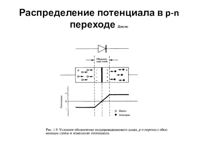 Распределение потенциала в p-n переходе Джонс