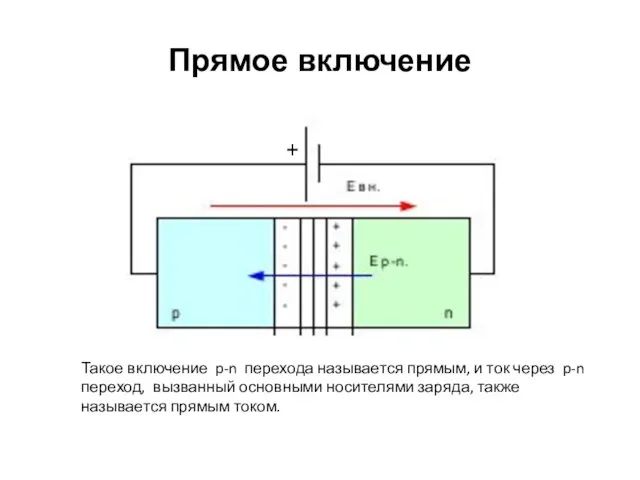 Прямое включение Такое включение p-n перехода называется прямым, и ток через