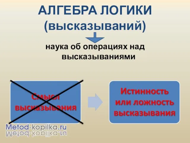 АЛГЕБРА ЛОГИКИ (высказываний) наука об операциях над высказываниями