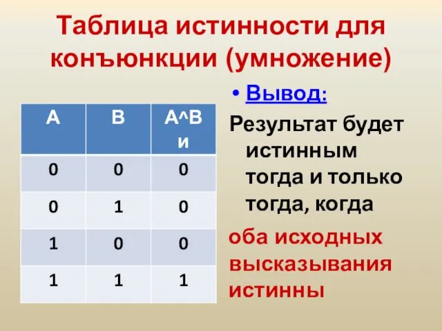 Таблица истинности для конъюнкции (умножение) Вывод: Результат будет истинным тогда и