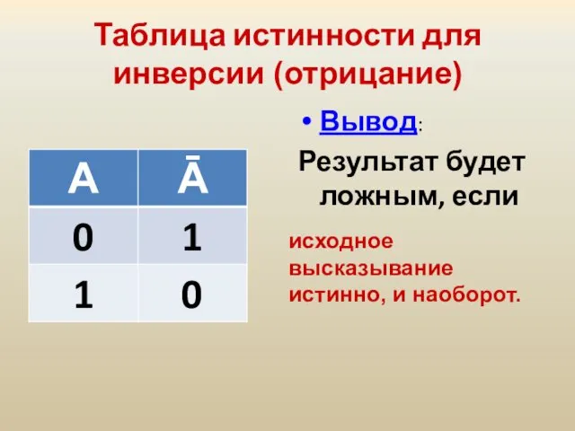 Таблица истинности для инверсии (отрицание) Вывод: Результат будет ложным, если исходное высказывание истинно, и наоборот.