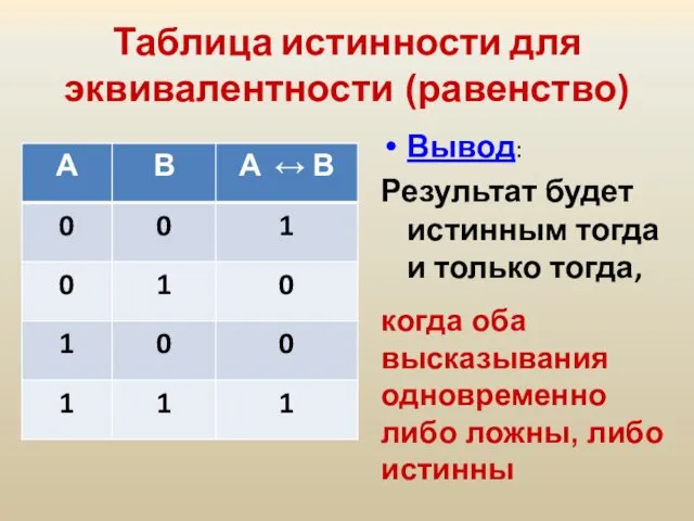 Таблица истинности для эквивалентности (равенство) Вывод: Результат будет истинным тогда и