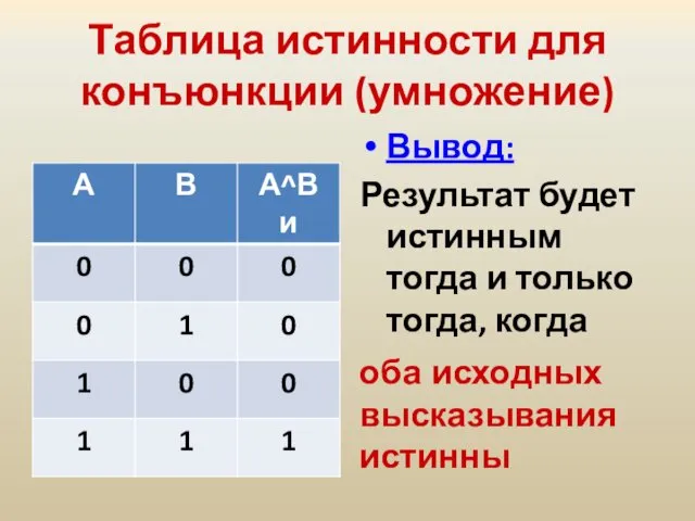 Таблица истинности для конъюнкции (умножение) Вывод: Результат будет истинным тогда и