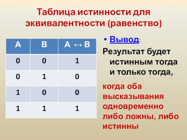 Таблица истинности для эквивалентности (равенство) Вывод: Результат будет истинным тогда и