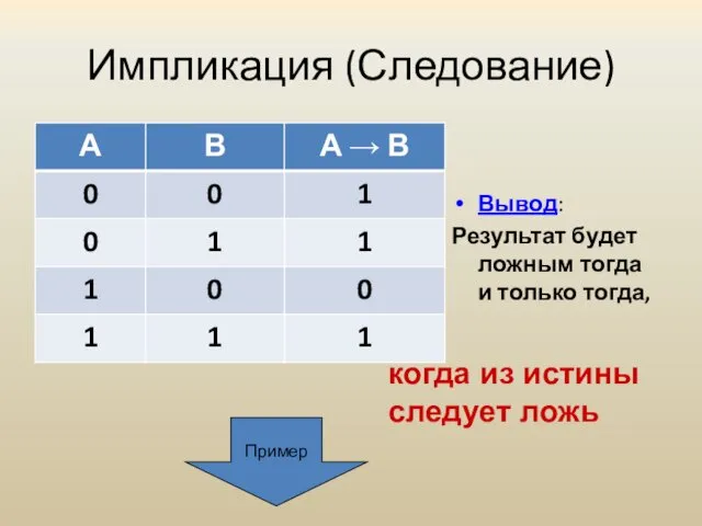 Импликация (Следование) когда из истины следует ложь Вывод: Результат будет ложным тогда и только тогда, Пример