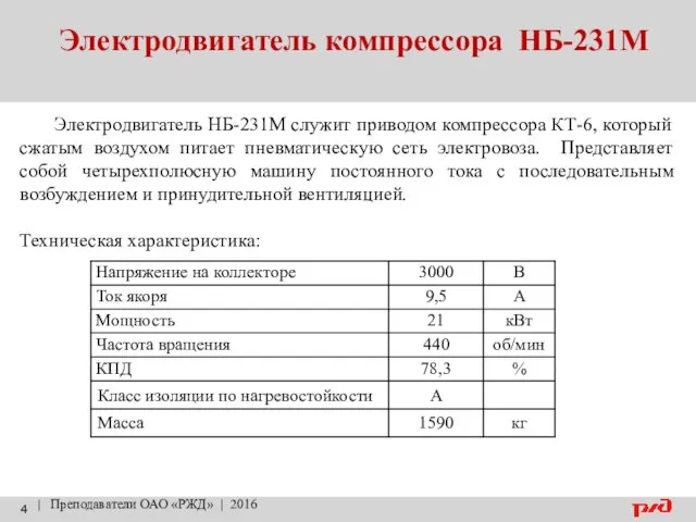 Электродвигатель компрессора НБ-231М | Преподаватели ОАО «РЖД» | 2016 Электродвигатель НБ-231М