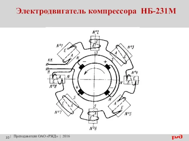 Электродвигатель компрессора НБ-231М | Преподаватели ОАО «РЖД» | 2016