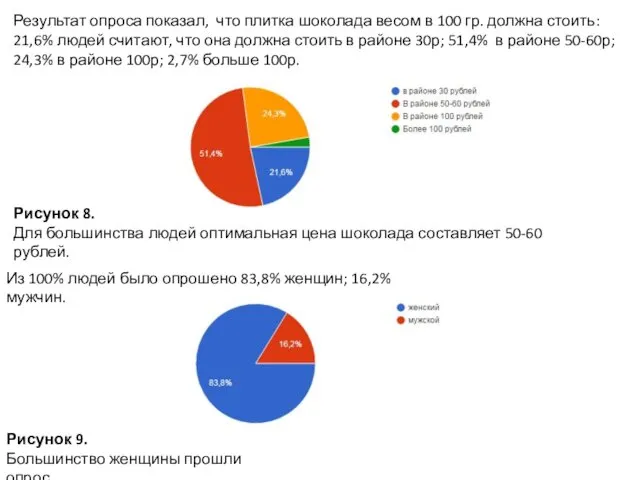 Результат опроса показал, что плитка шоколада весом в 100 гр. должна